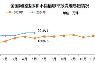 邮报：曼城预计将在今夏出售菲利普斯，希望收回3000万镑转会费